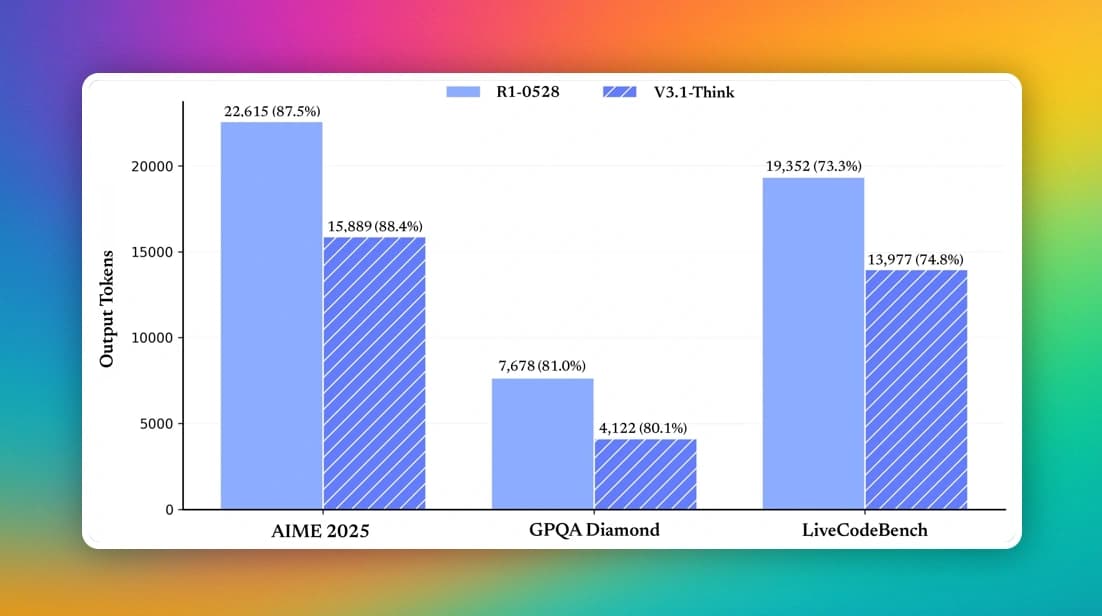 DeepSeek V3.1: The Revolutionary Hybrid AI Model Transforming the Agent Era (2025 Complete Guide)