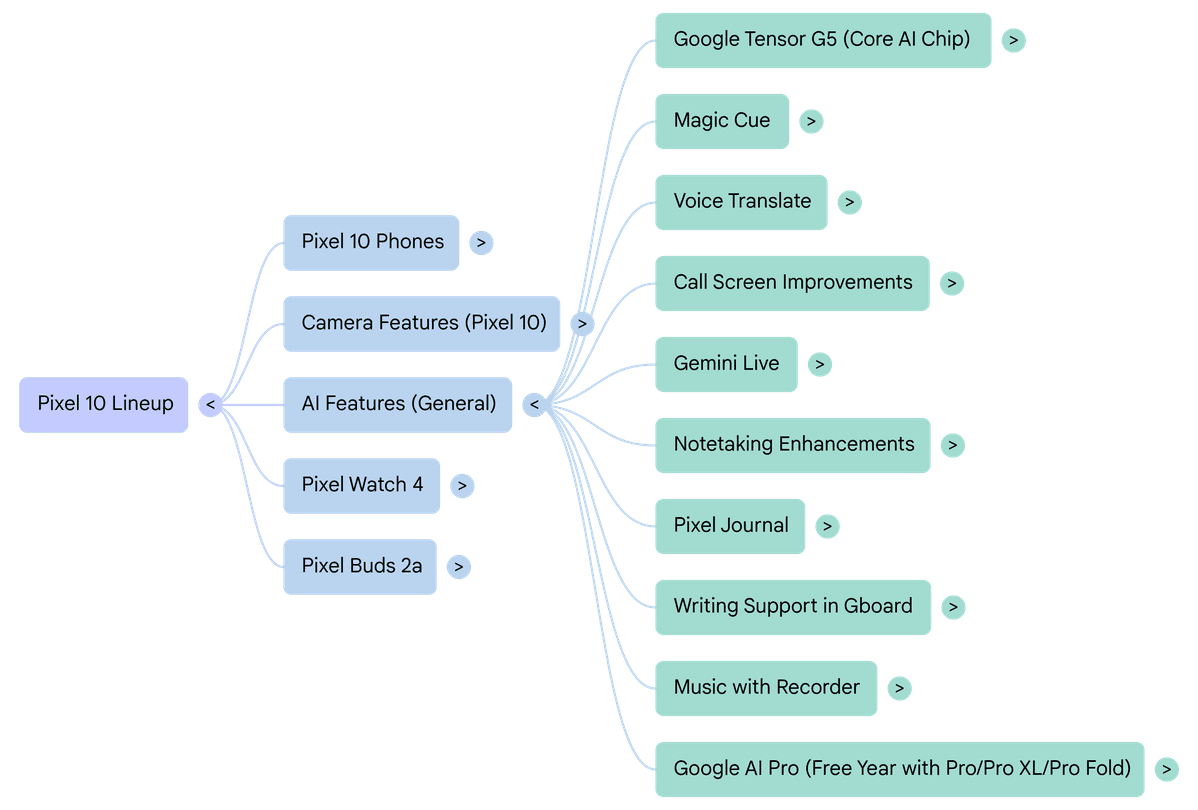 Google AI NotebookLM: Your New AI-Powered Research Assistant