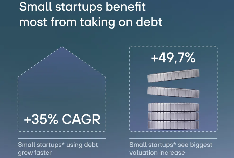 Startup Debt Benefits: Why Founders Are Rethinking Equity