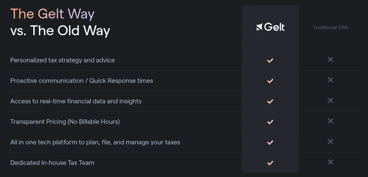 AI Tax Firm Gelt Secures $13M to Scale Year-Round Tax Optimization for High-Net-Worth Clients