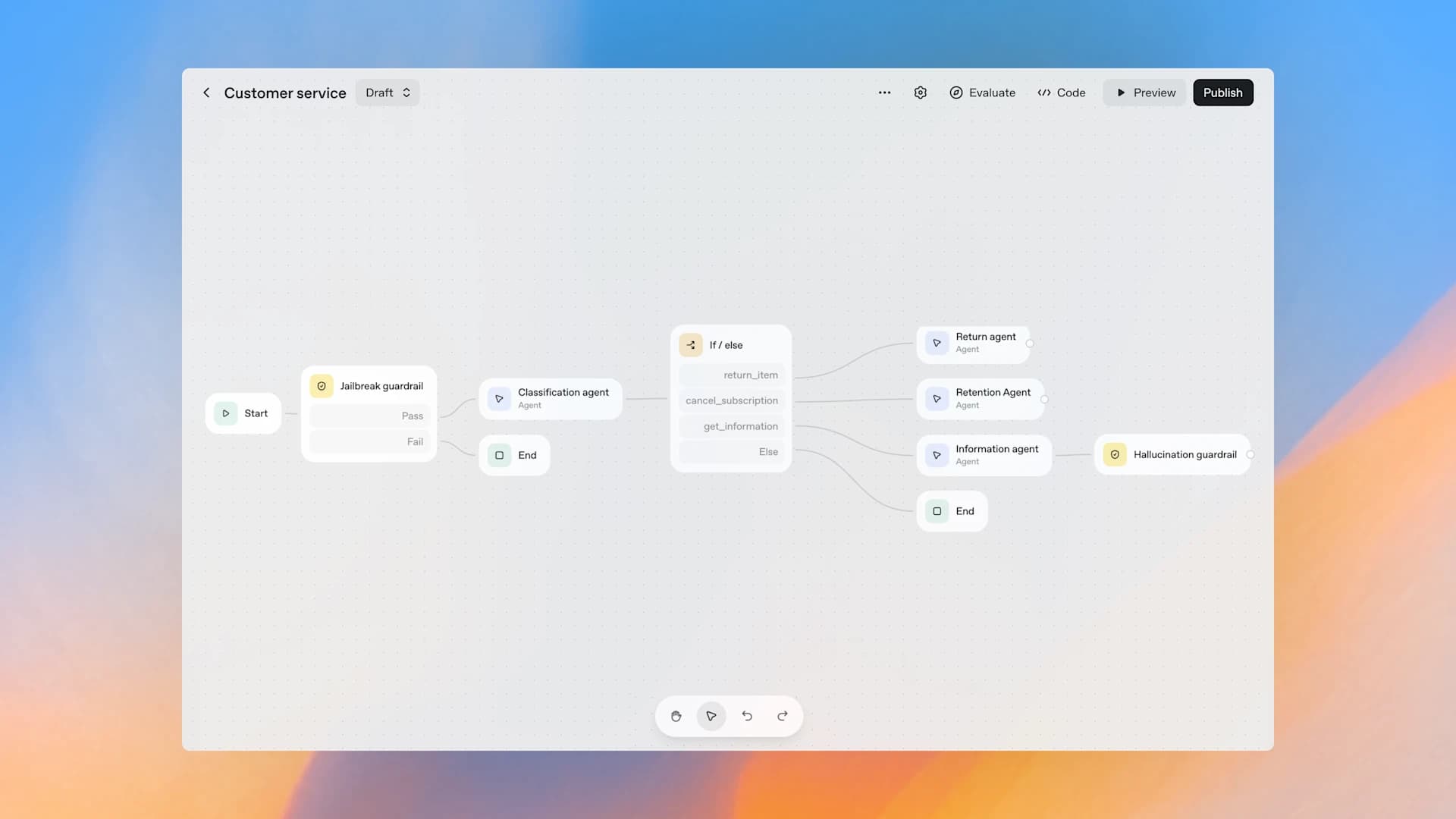 OpenAI's AgentKit is a full-stack play for AI agents