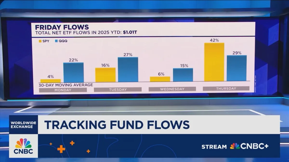 Digital Frontier ETF Navigates AI, Quantum, and Crypto Convergence