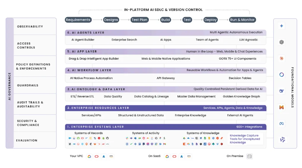 UnifyApps Raises $50M to Become the Enterprise OS for AI