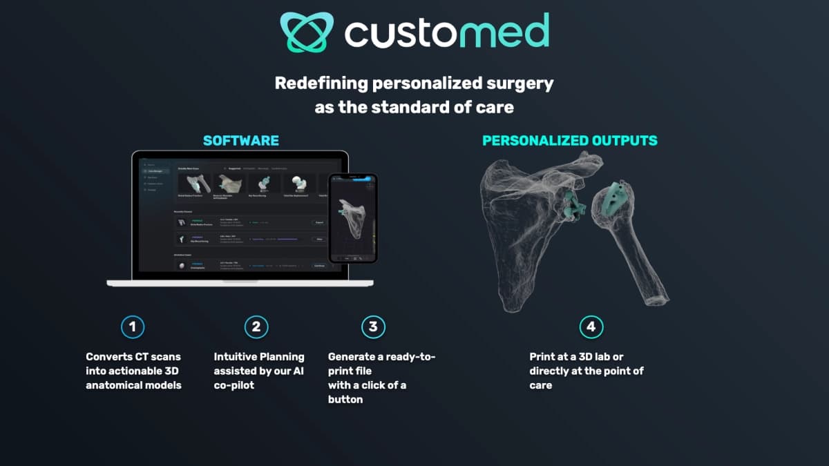 CustoMED Announces $6M Funding to Scale AI-Powered 3D Printed Solutions for Orthopedic Surgery