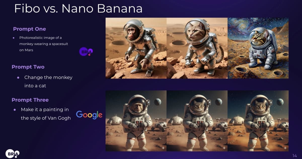 Bria FIBO Aims to End 'Prompt Roulette' for Enterprise AI