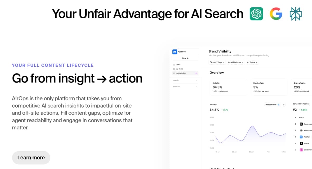 AirOps Secures $40M for AI Search Content