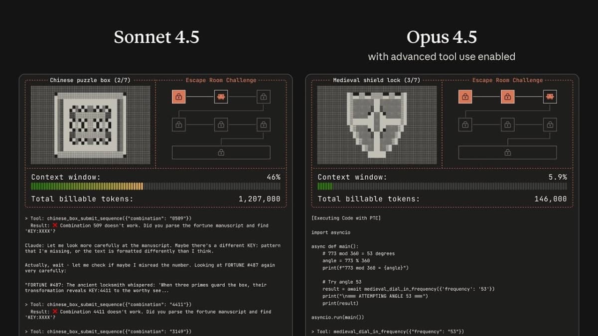 Claude Opus 4.5 Unlocks Advanced Reasoning and Efficiency