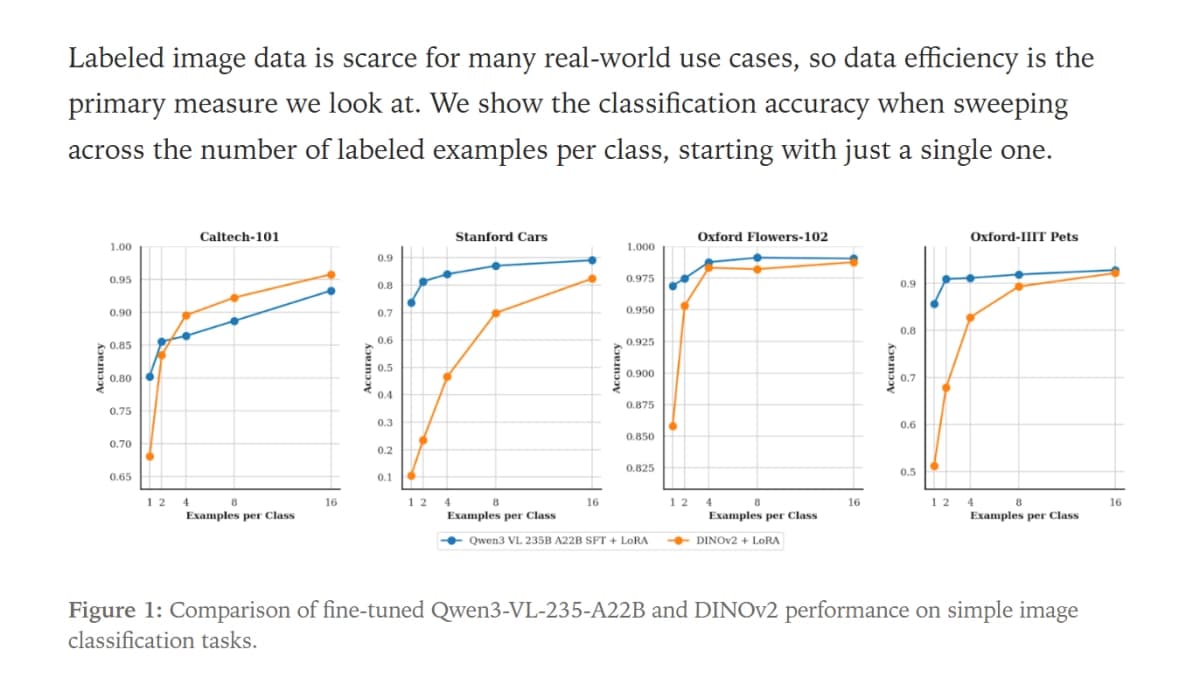 Tinker launches OpenAI API compatibility, challenging vendor lock-in.