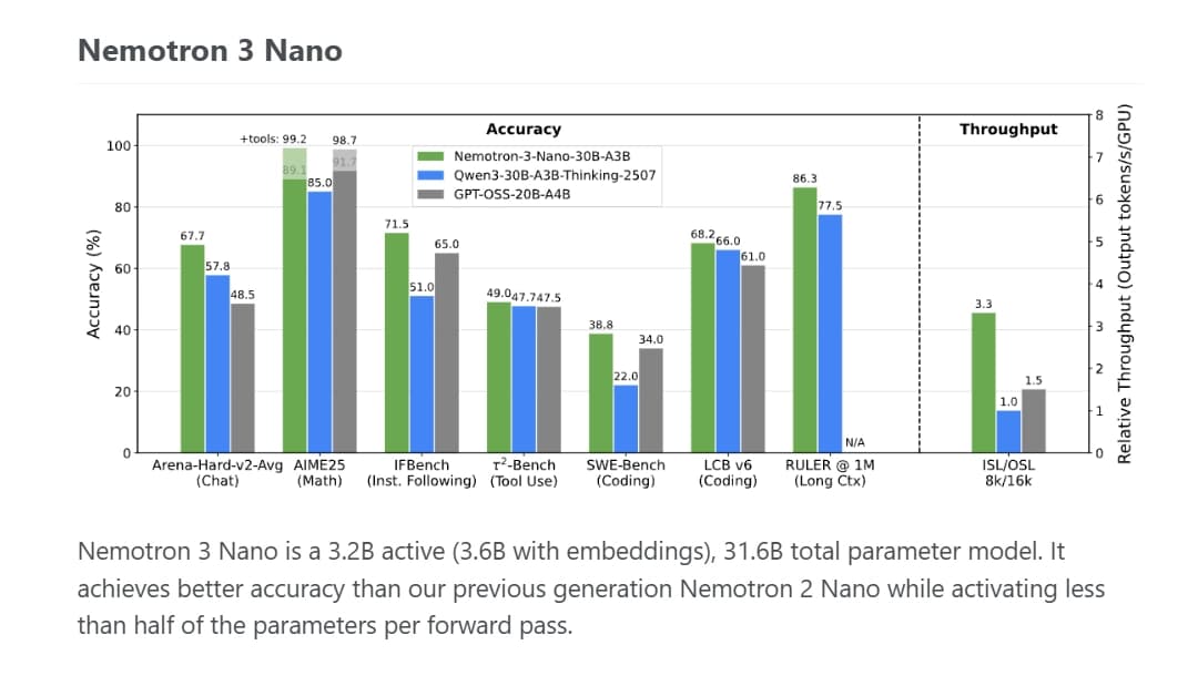 NVIDIA Nemotron 3 Nano launches on FriendliAI