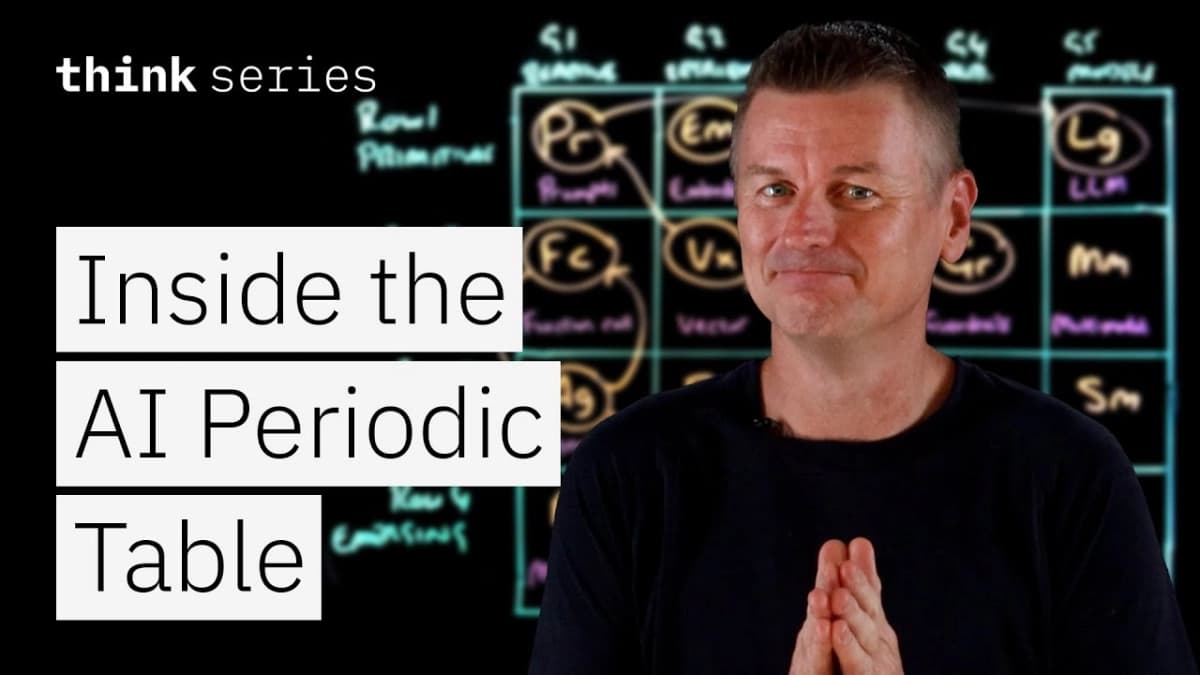 The AI Periodic Table Mapping LLMs to Core Elements