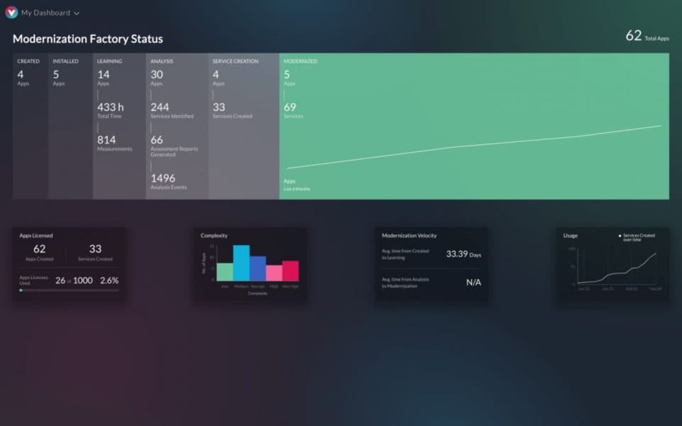 vFunction Raises $26M in Series A Funding to Expand Growth and Accelerate App Modernization for the Enterprise Market