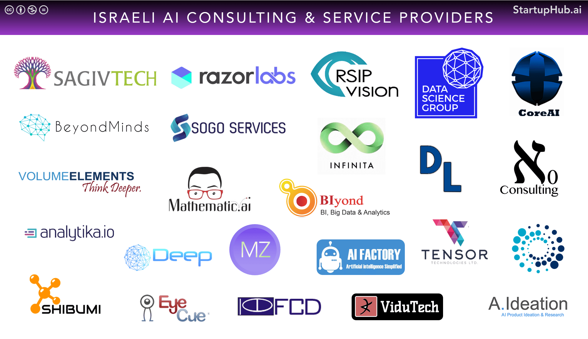 24 AI Consulting and Development Service Providers in Israel