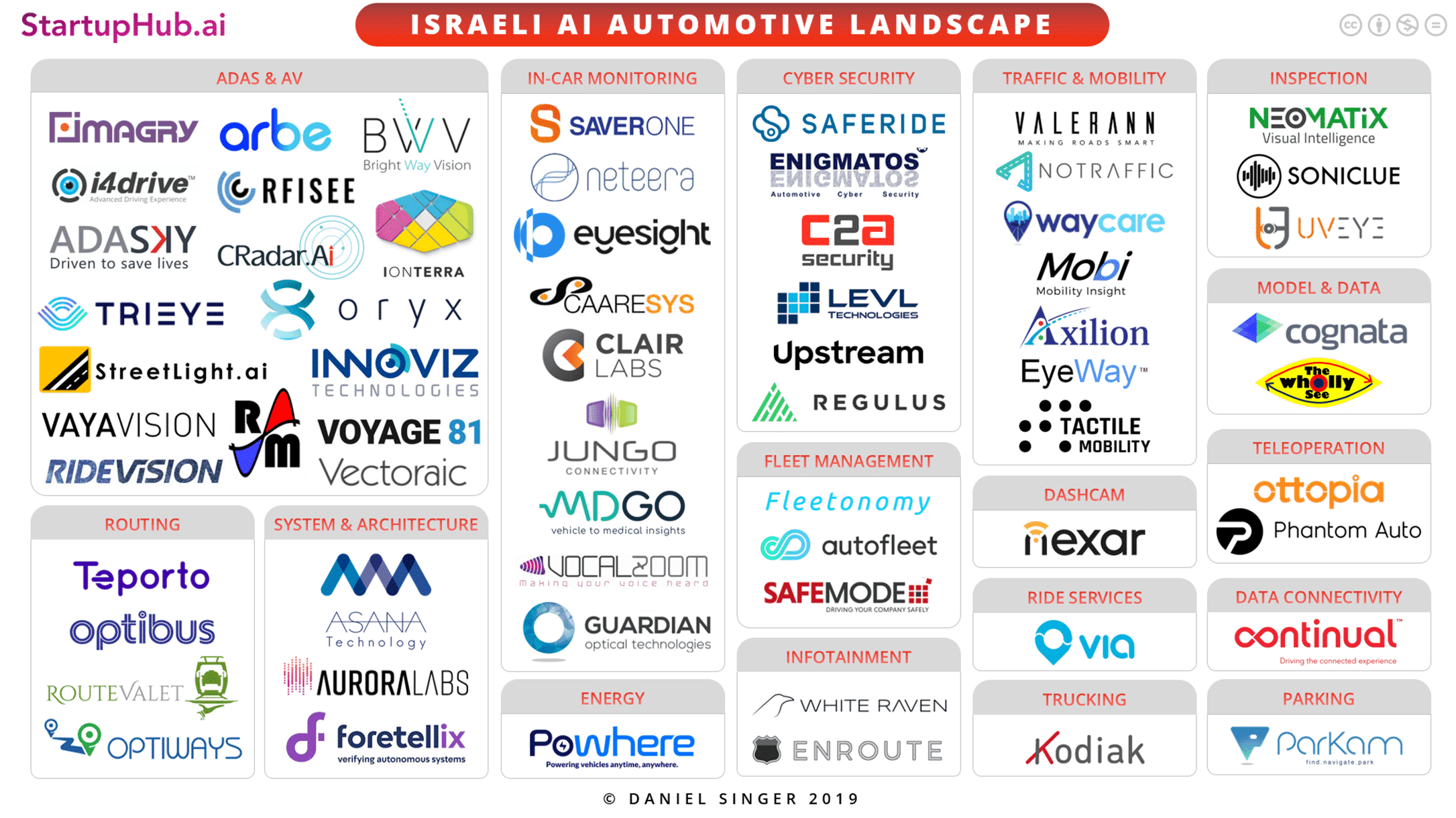 Israeli AI Automotive Startup Landscape 2019