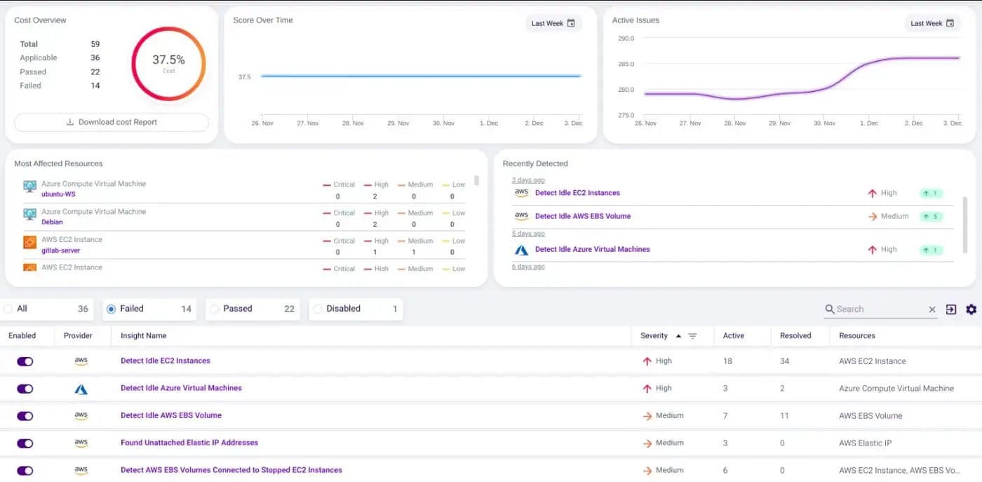 CloudWize dashboard with the cost overview. Credit: CloudWize.