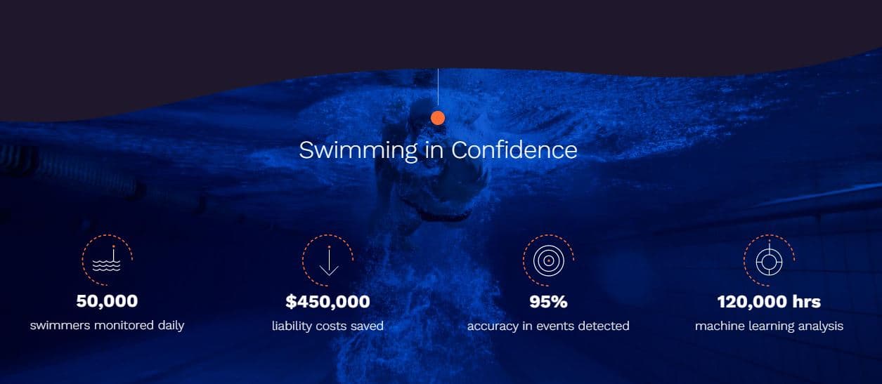 Lynxight Partners with Champel Capital on $6 Million Round for Aquatic Risk Management