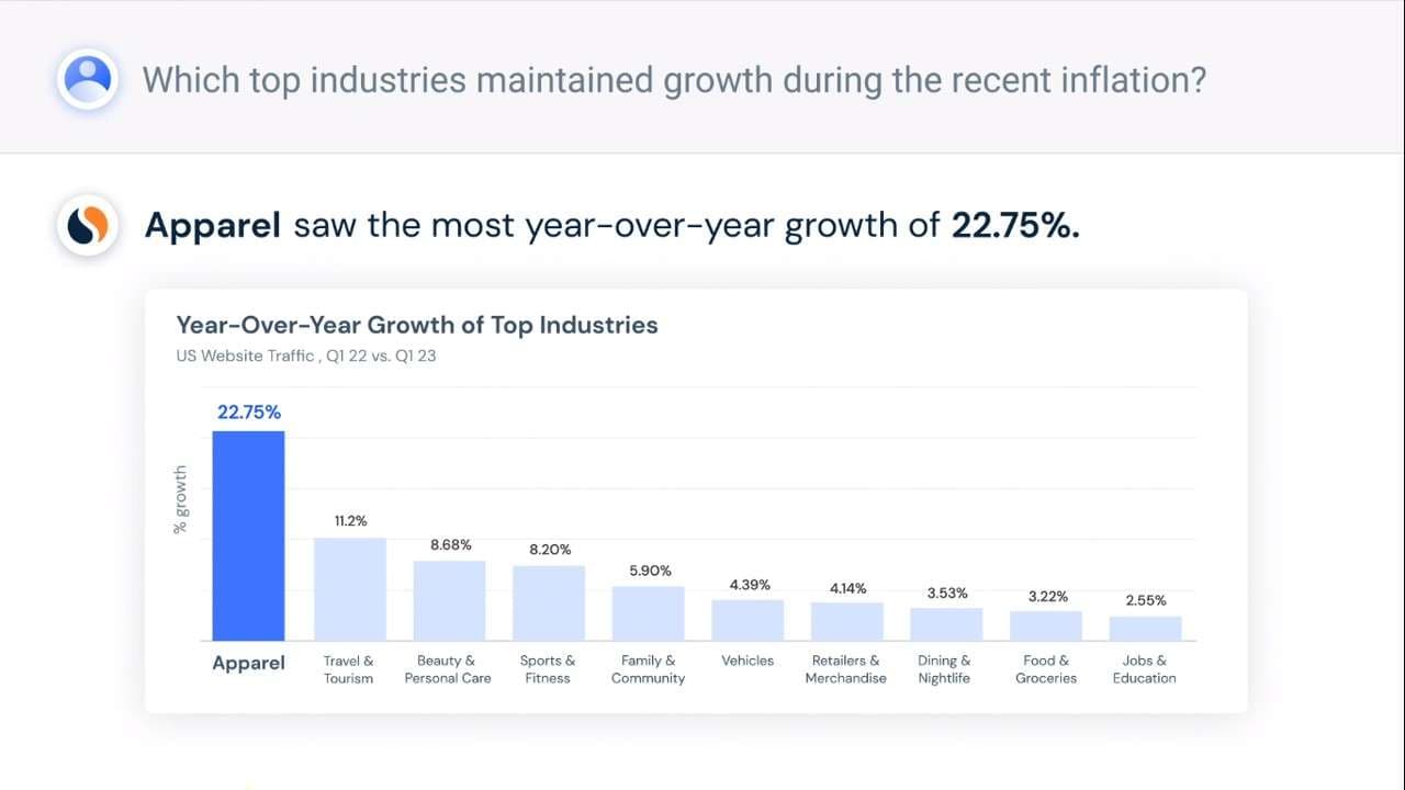 Similarweb Integrates New LLM Powered Generative AI Feature: SimilarAsk™