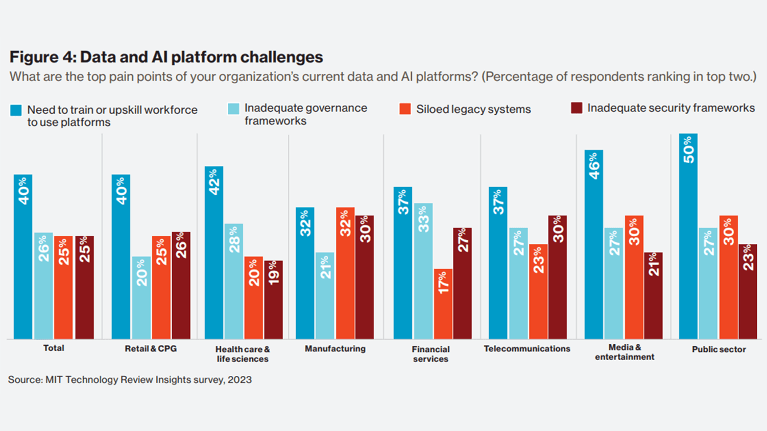 Databricks and MIT Technology Insights Review Survey to Democratize Data and AI