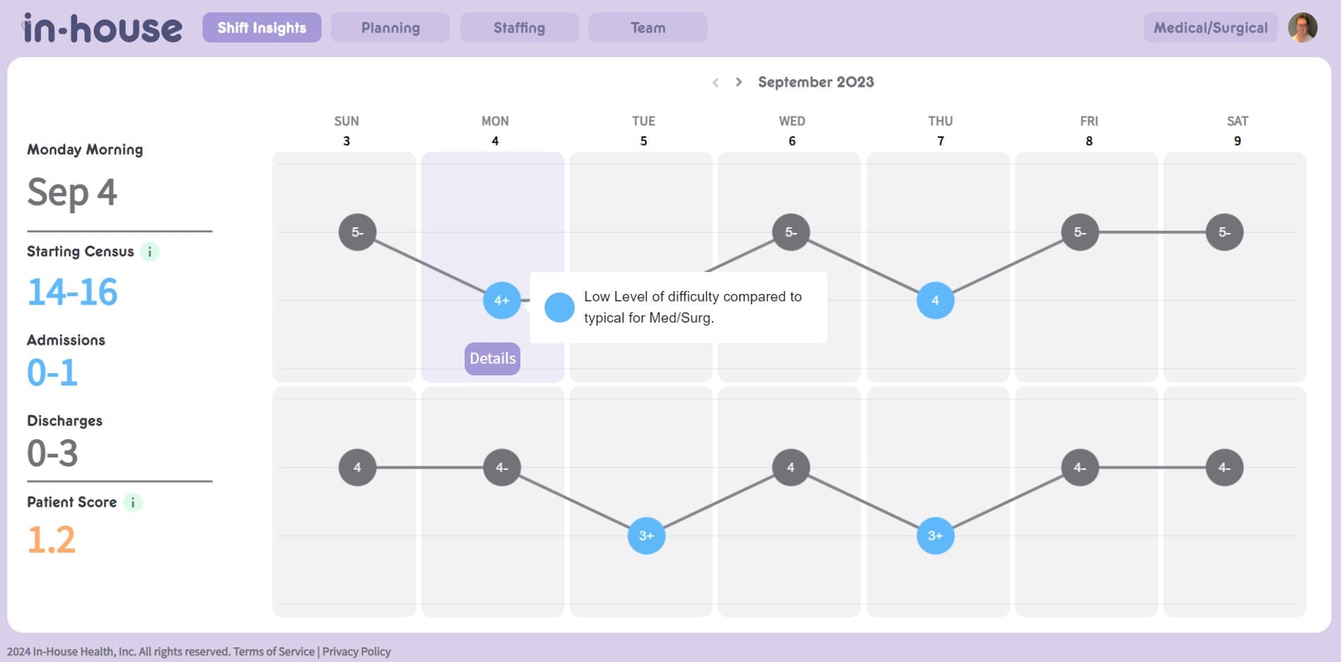 NEA and TMV Lead $4 Million Seed in In-House Health