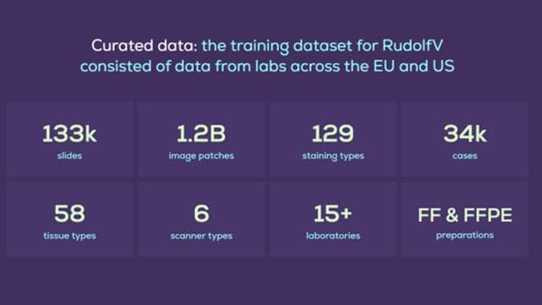 Aignostics Raises $34 Million Series B to Accelerate Precision Medicine with AI