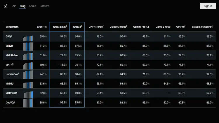 Elon Musk's xAI Secures $5 Billion, Surges to $50 Billion Valuation with AI Supercomputer Expansion
