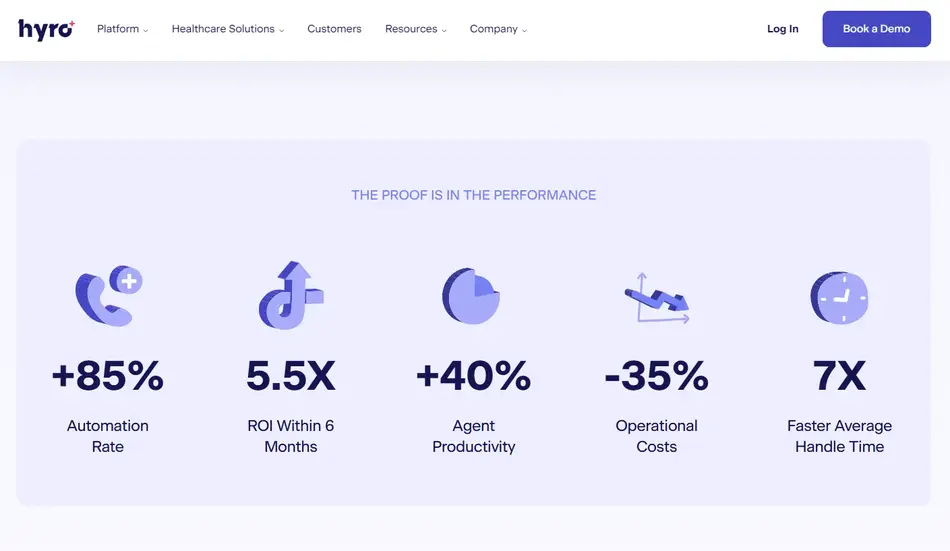 AI Assistant Startup, Hyro, AI Adds $15M to Series B Funding Round