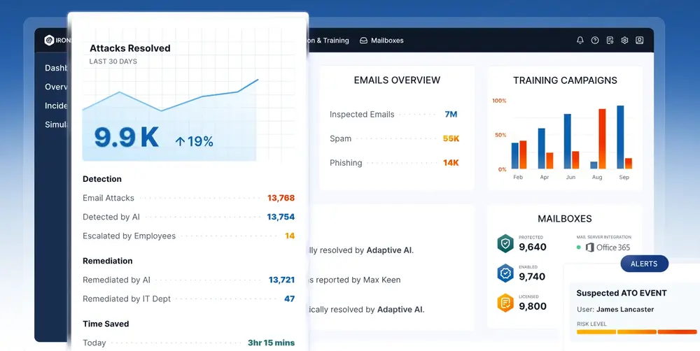 IRONSCALES announces zero-touch email security