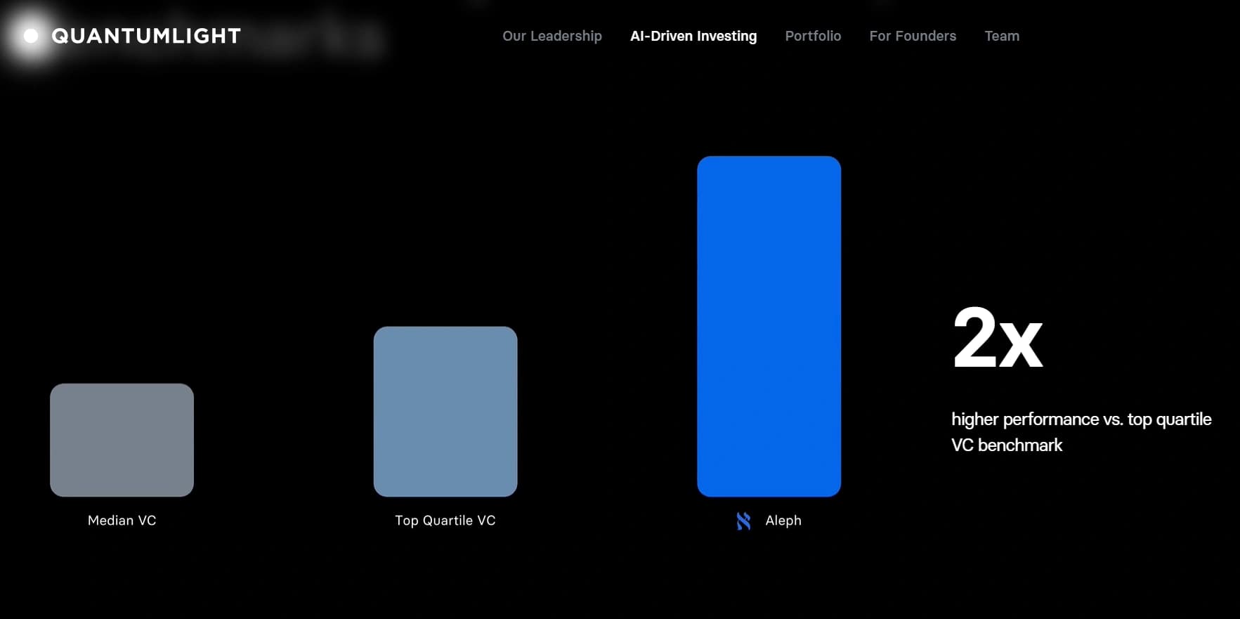 QuantumLight Closes $250M Fund and Publishes the Hiring Playbook that Fueled Revolut's Success
