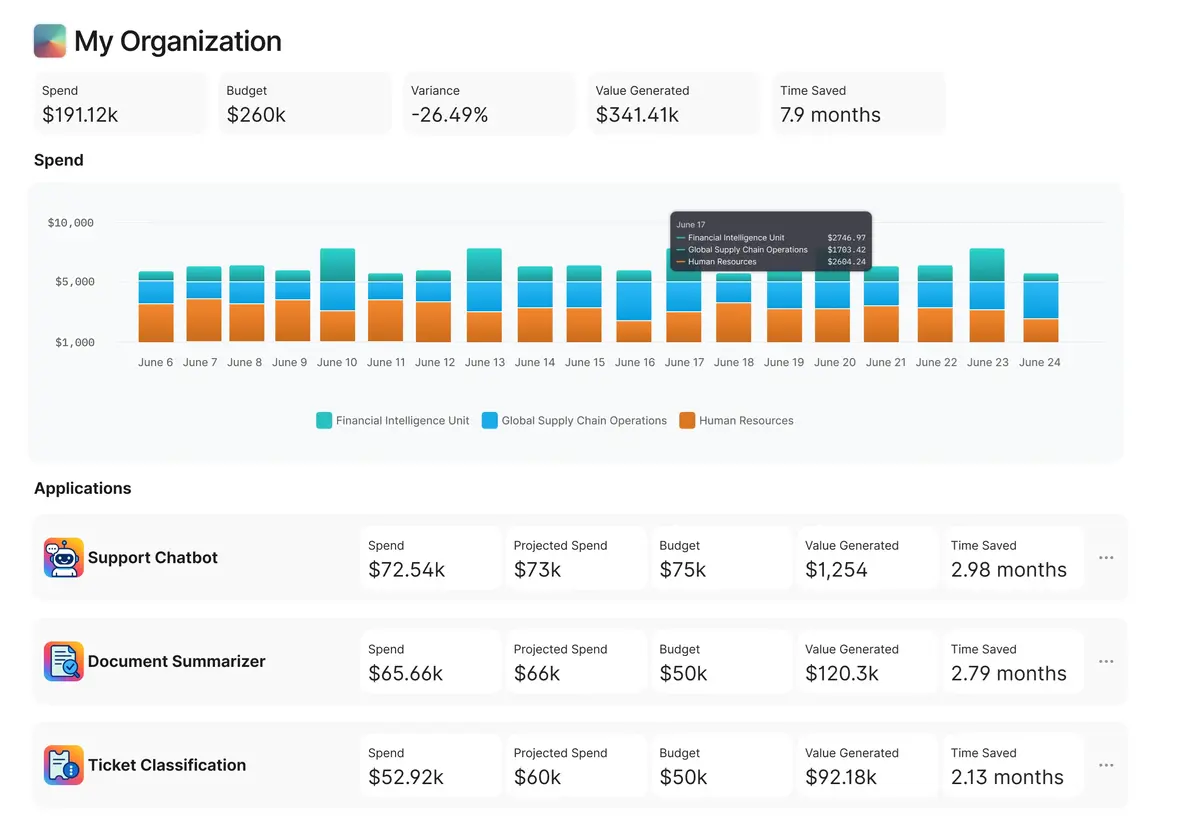 Pay-i Raises $4.9M Seed Round to Measure ROI of AI Agents