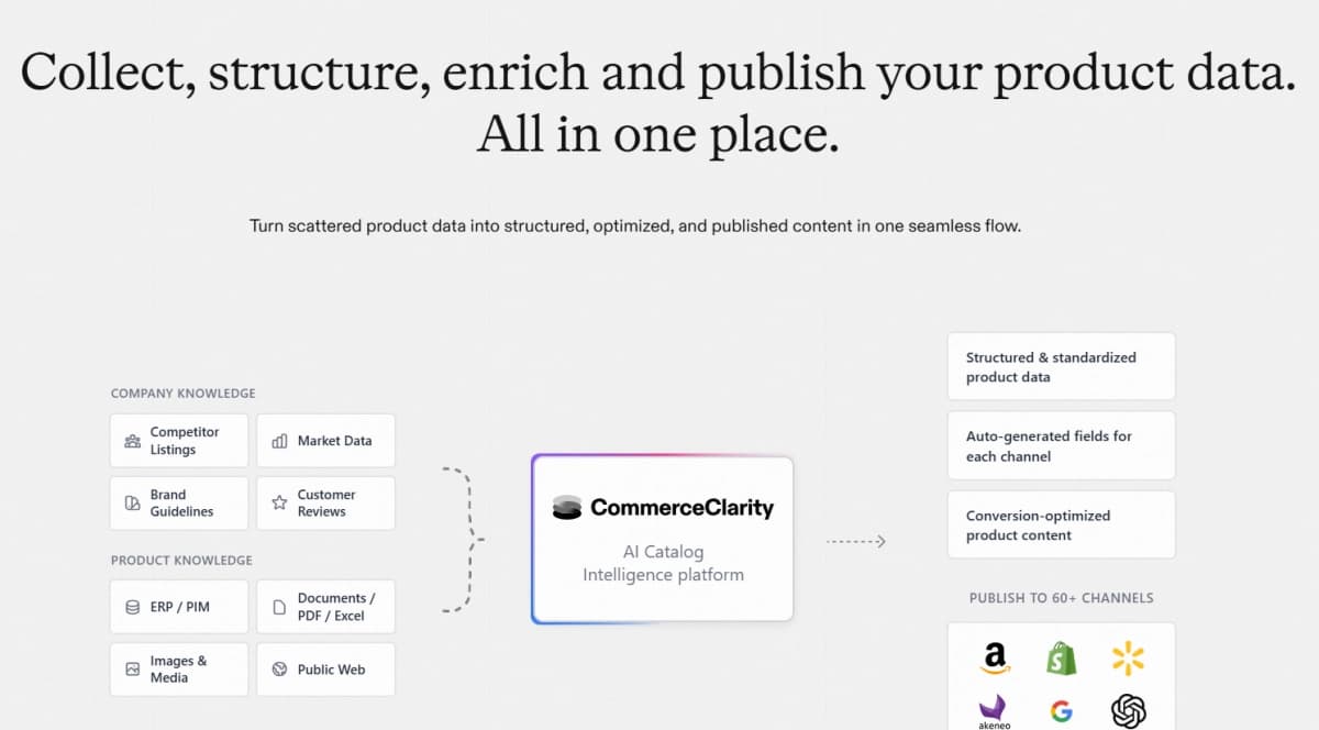 CommerceClarity Raises €2.7M to Advance its Composable AI Operating System