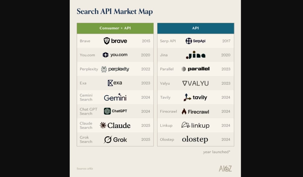 The web is being rebuilt for AI search agents