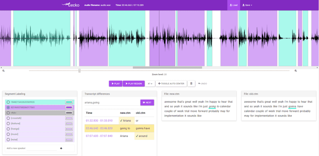 Introducing Gecko, an Open-Source Solution for Effective Annotation of Conversations