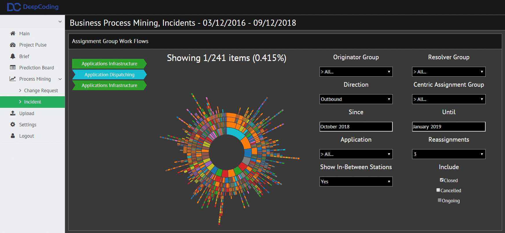 This Startup Uses AI To Supercharge Enterprise IT