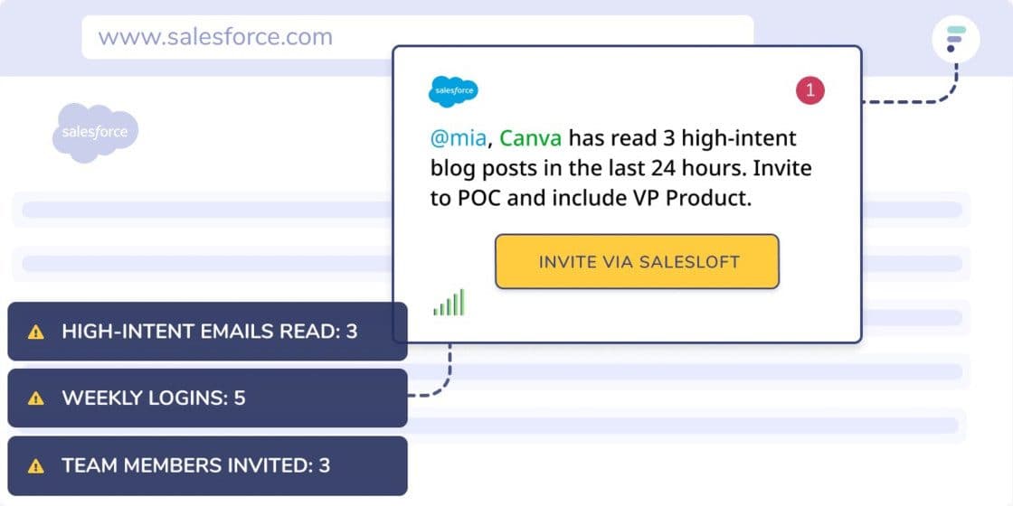 Forwrd Raises $3.5 Million to Make Every Corporate Employee Data-Driven