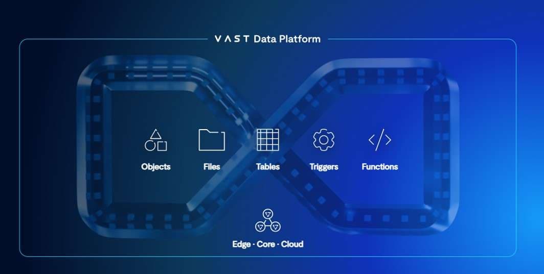 VAST Data Platform. Credit - VAST Data