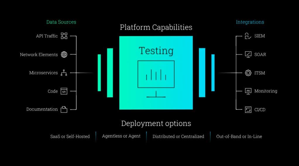 noname security acquired by akamai technologies