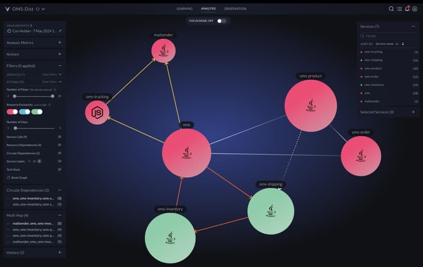 vFunction Introduces AI-Driven Architectural Observability