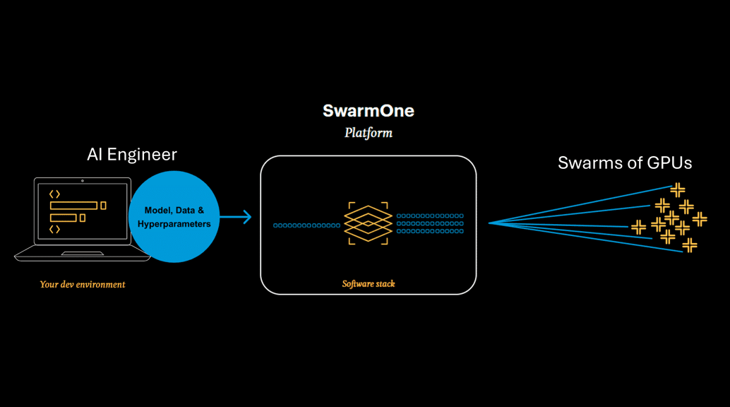 SWARM ONE SWARM COMPUTING INSTANCE BASED COMPUTING