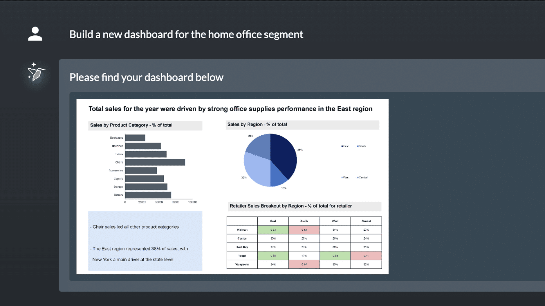 redbird ai agent for data analytics