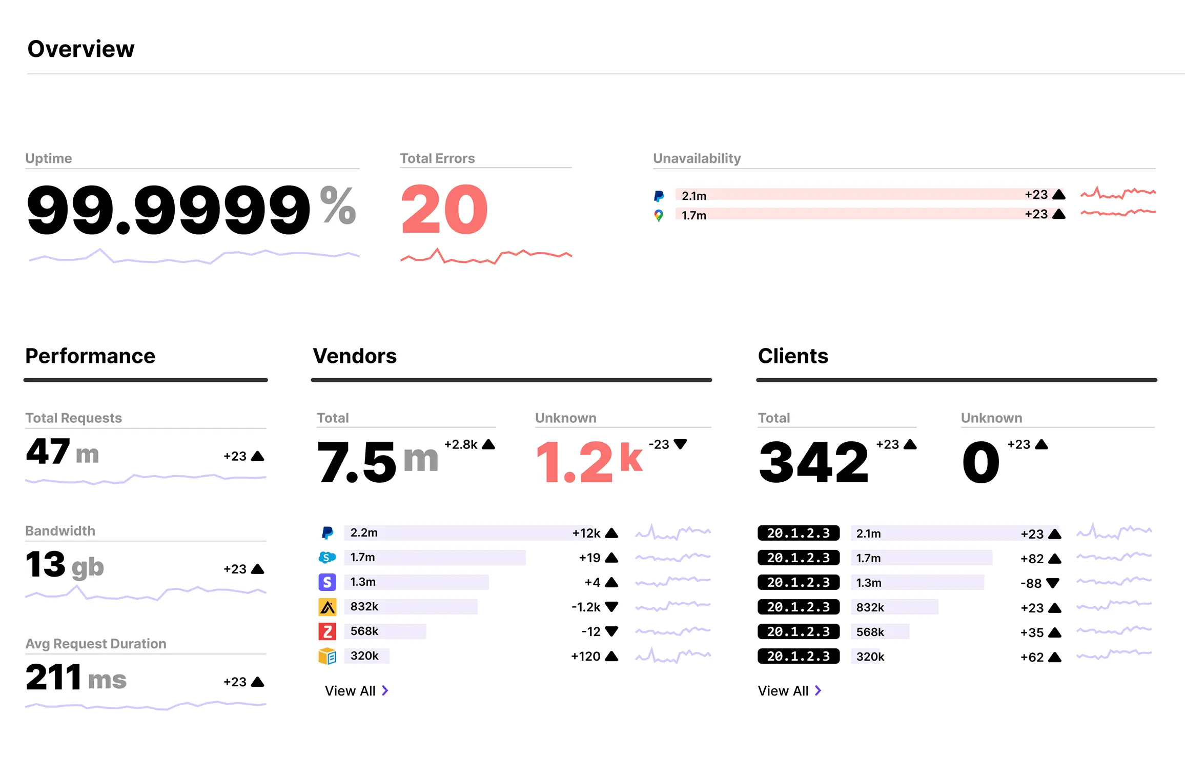 qpoint raises 4 million from Mango Capital with participation from Preface Ventures Scribble Ventures and Bloomberg Beta