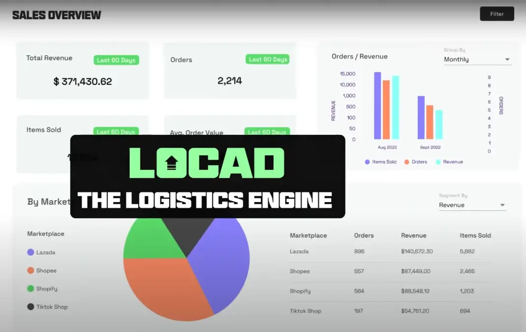 Locad logistics engine raised $9 million