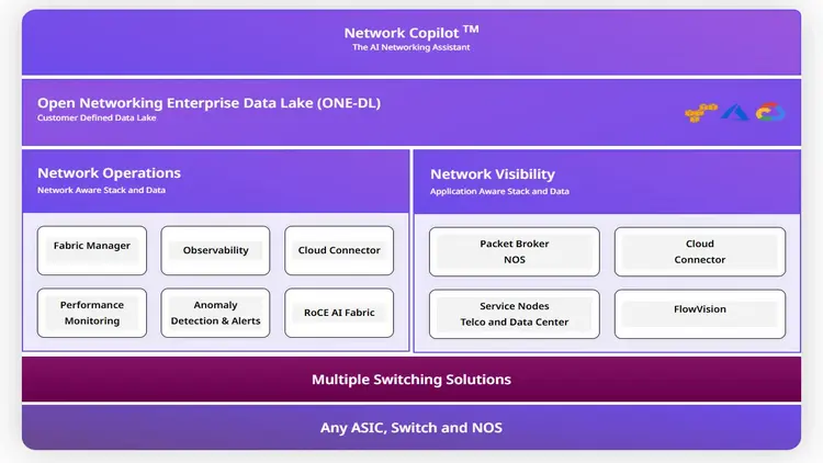 Aviz Networks Closes $17M Series A to Enhance AI-Driven Networking