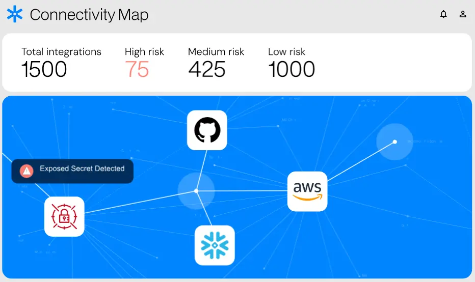 nhi security startup astrix raises series B