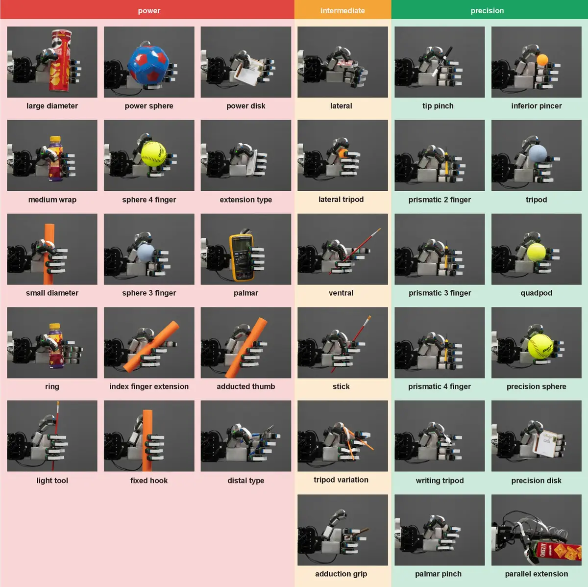 The F-TAC dexterous hand performing 33 different human grasp types