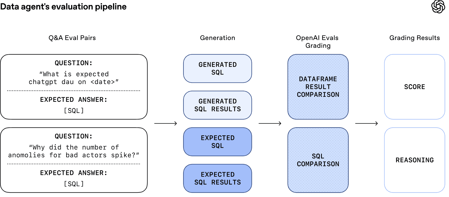 OpenAI's internal AI data agent interface for democratizing data insights