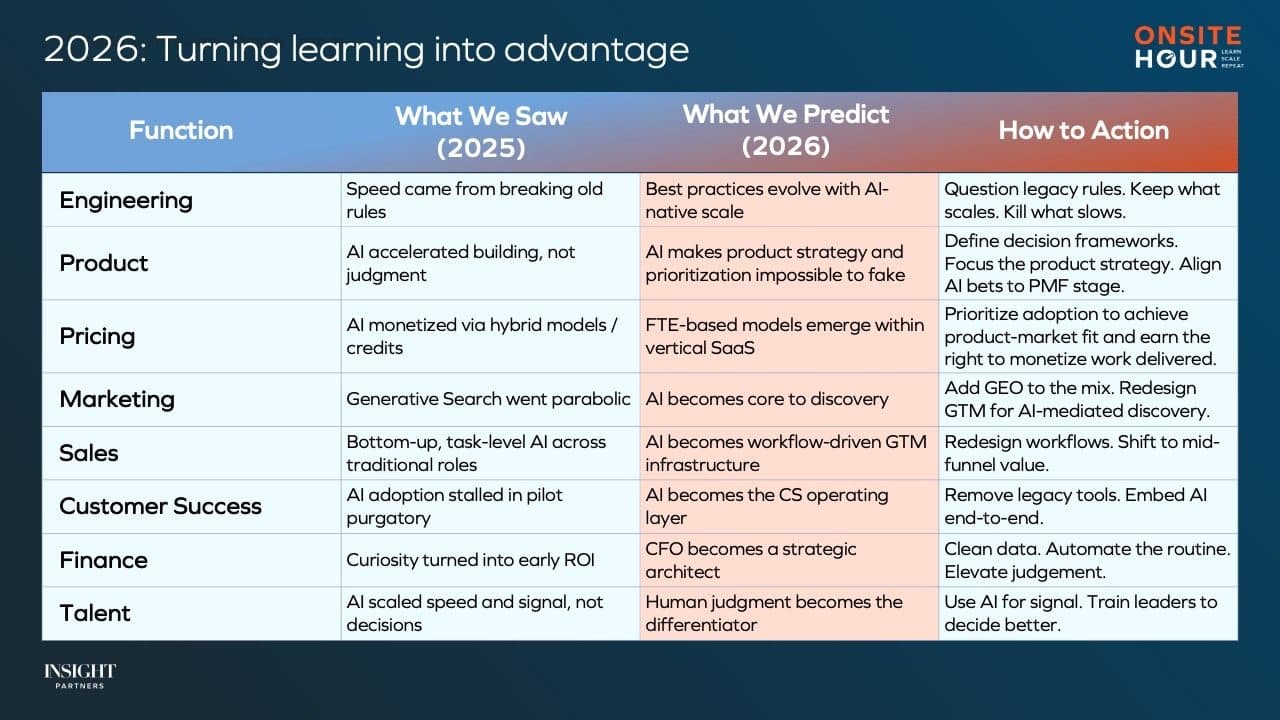 Enterprise AI adoption in 2026, moving beyond novelty to strategic value.