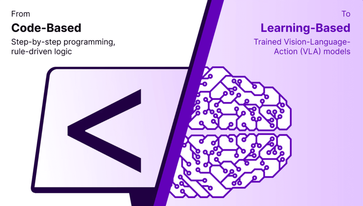 Trener Robotics AI robot arm demonstrating Physical Intelligence on factory floor
