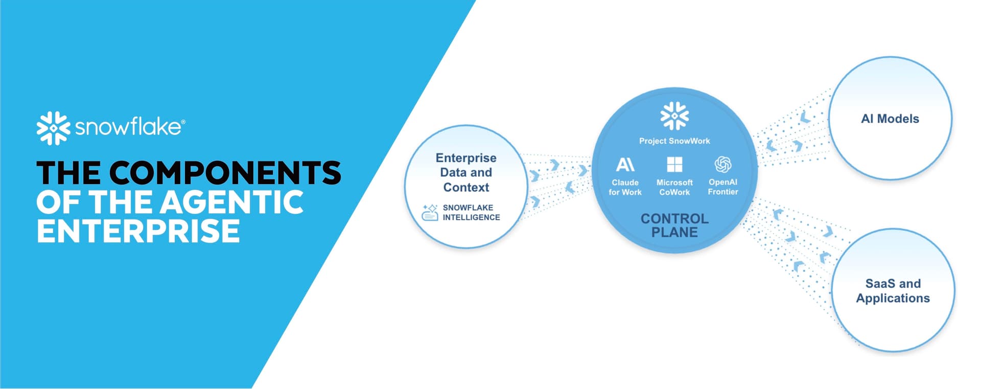 Abstract digital network representing interconnected AI agents and data flows.