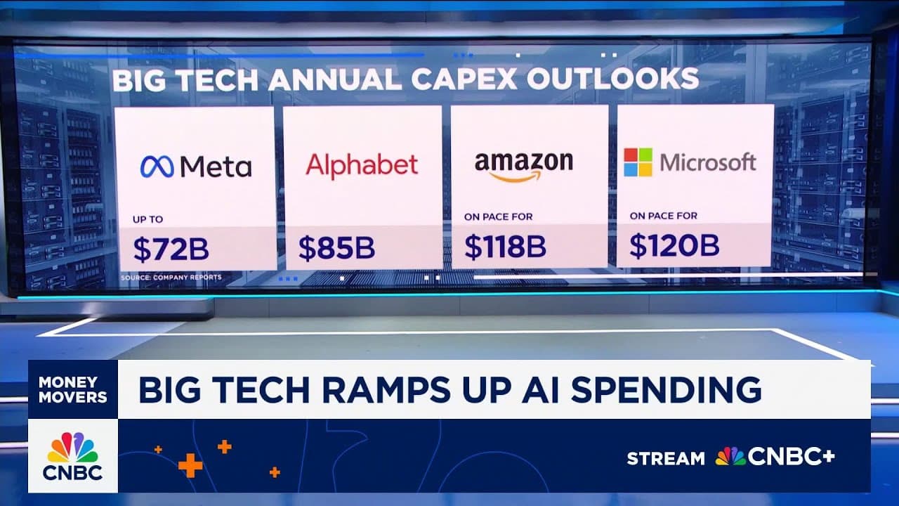 Apple's Calculated AI Play Amidst Hyperscaler Spending Spree