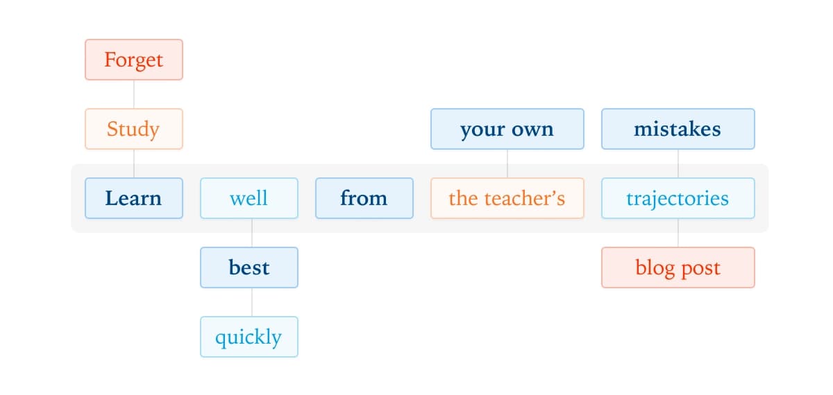 On-Policy Distillation LLMs Redefine Post-Training Efficiency