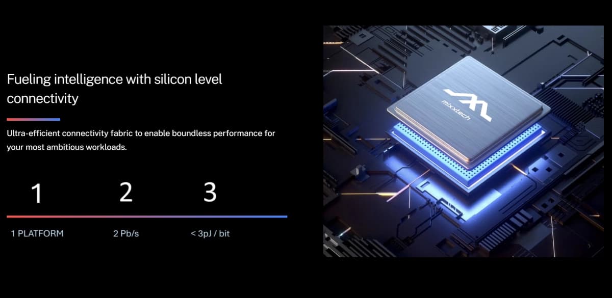 Mixx Technologies Secures $33 Million Series A to Overhaul AI Interconnects